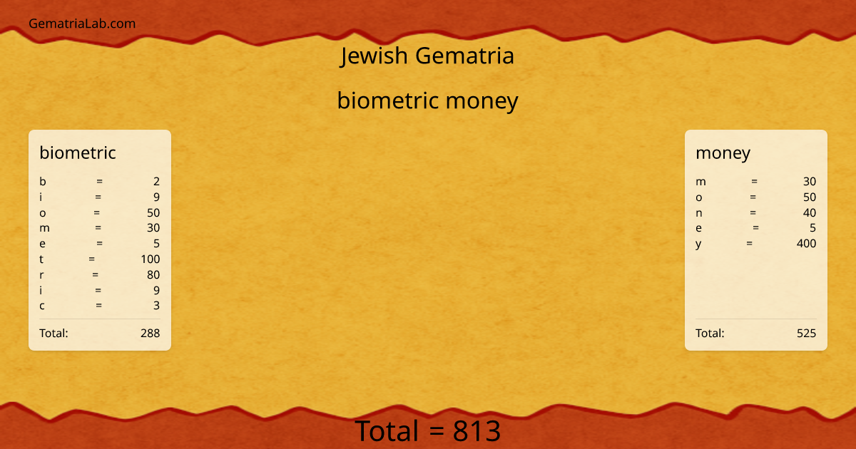 biometric money in jewish Gematria
